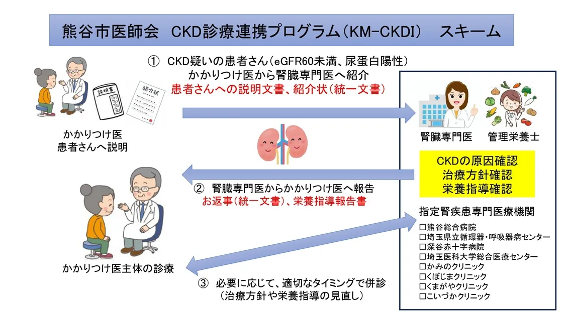CKD診療連携スキーム
