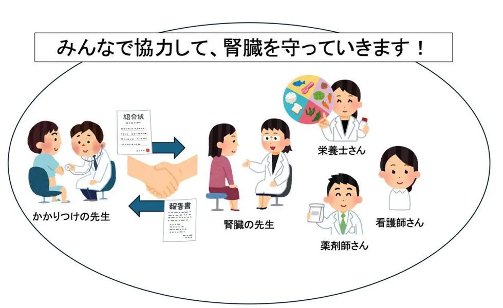 みんなで協力して、腎臓を守っていきます！